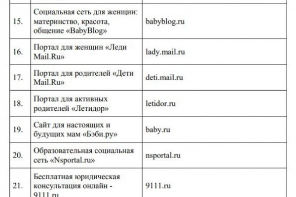 Kraken13 at сайт