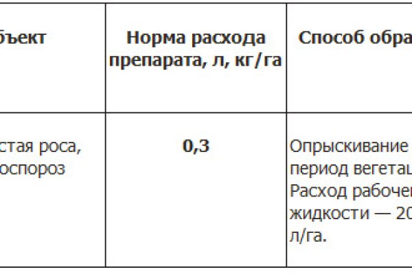 Кракен купить наркотики