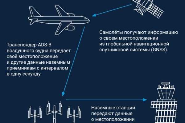 Кракен это современный даркнет