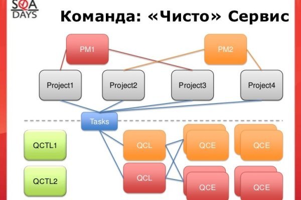 Найдется все кракен