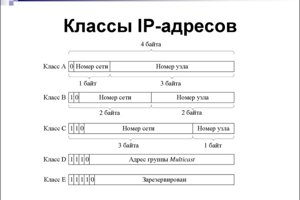 Кракен зеркало сайта